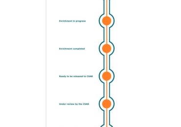 Časopis Historijska traganja / Historical Searches uvršten u Scopus bazu podataka