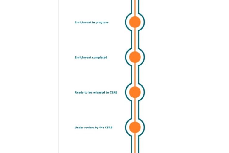 Časopis Historijska traganja / Historical Searches uvršten u Scopus bazu podataka